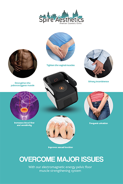 Image showing the benefits of Pelvic Floor Chair Therapy Somerset