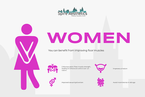 Benefits of EMS Female Urinary Incontinence Device Somerset
