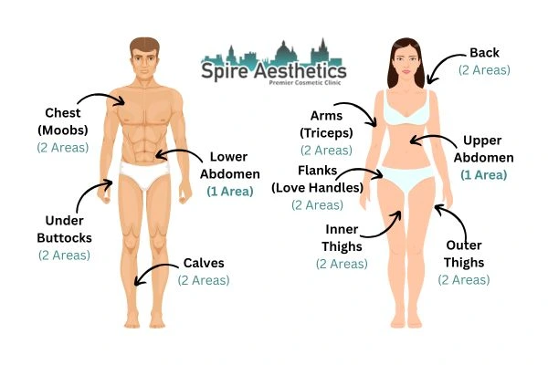 Cryolipolysis Prices Somerset 
