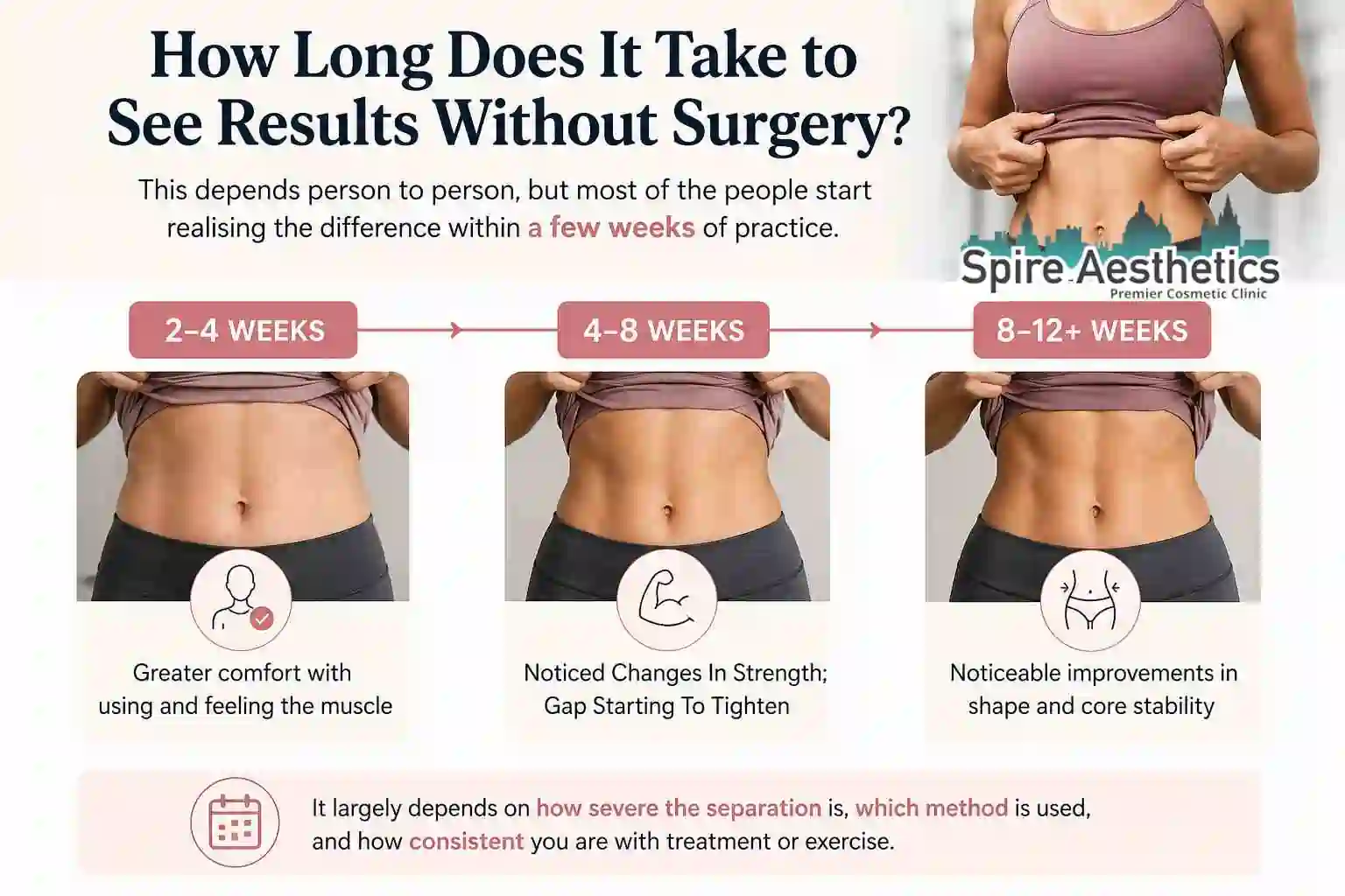 How Long Does It Take to See Results Without Surgery Somerset ?